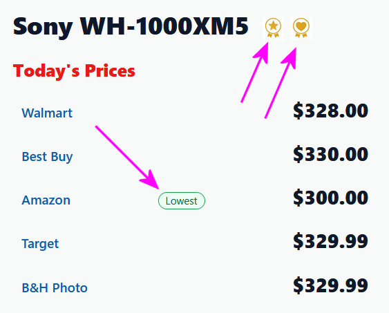 Example product data indicators